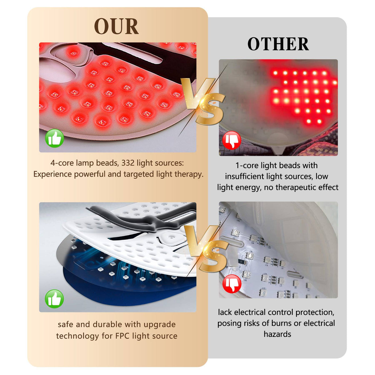 LED Face Mask Facial Care Tool, Red Light Therapy Mask for Face for Home Travel